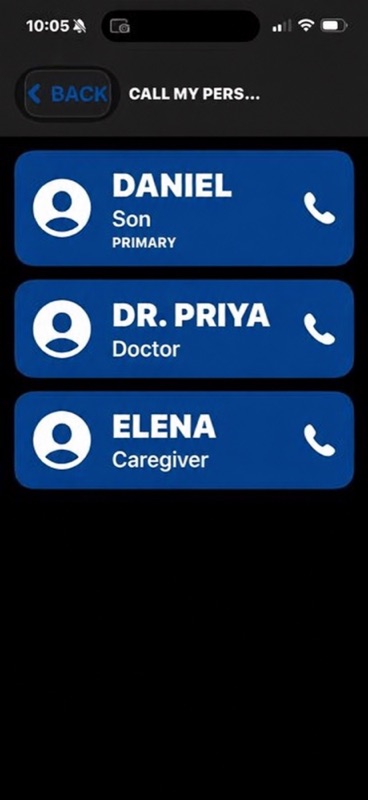 SafeHelp trusted people screen with fictional family, doctor, and caregiver contacts